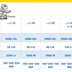 بویلر ده لیتری هدیکو